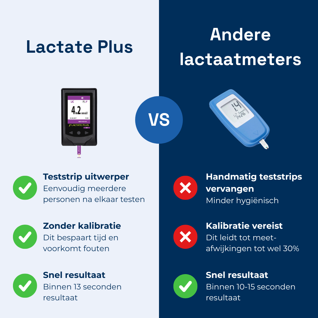 Lactate Plus | Lactaatmeter