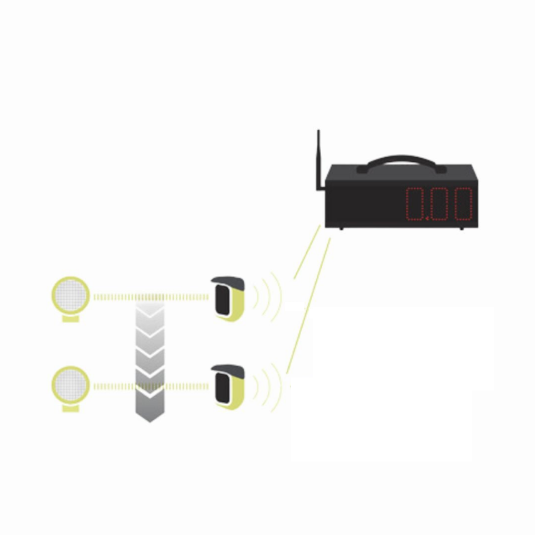 Witty Timing Gates | Speed Gates | Timing systeem