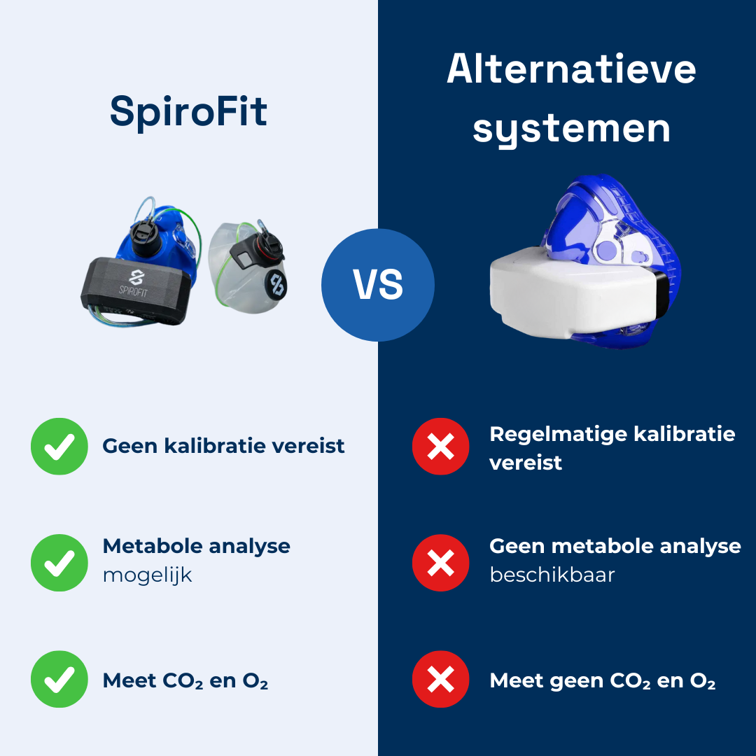 SpiroFit