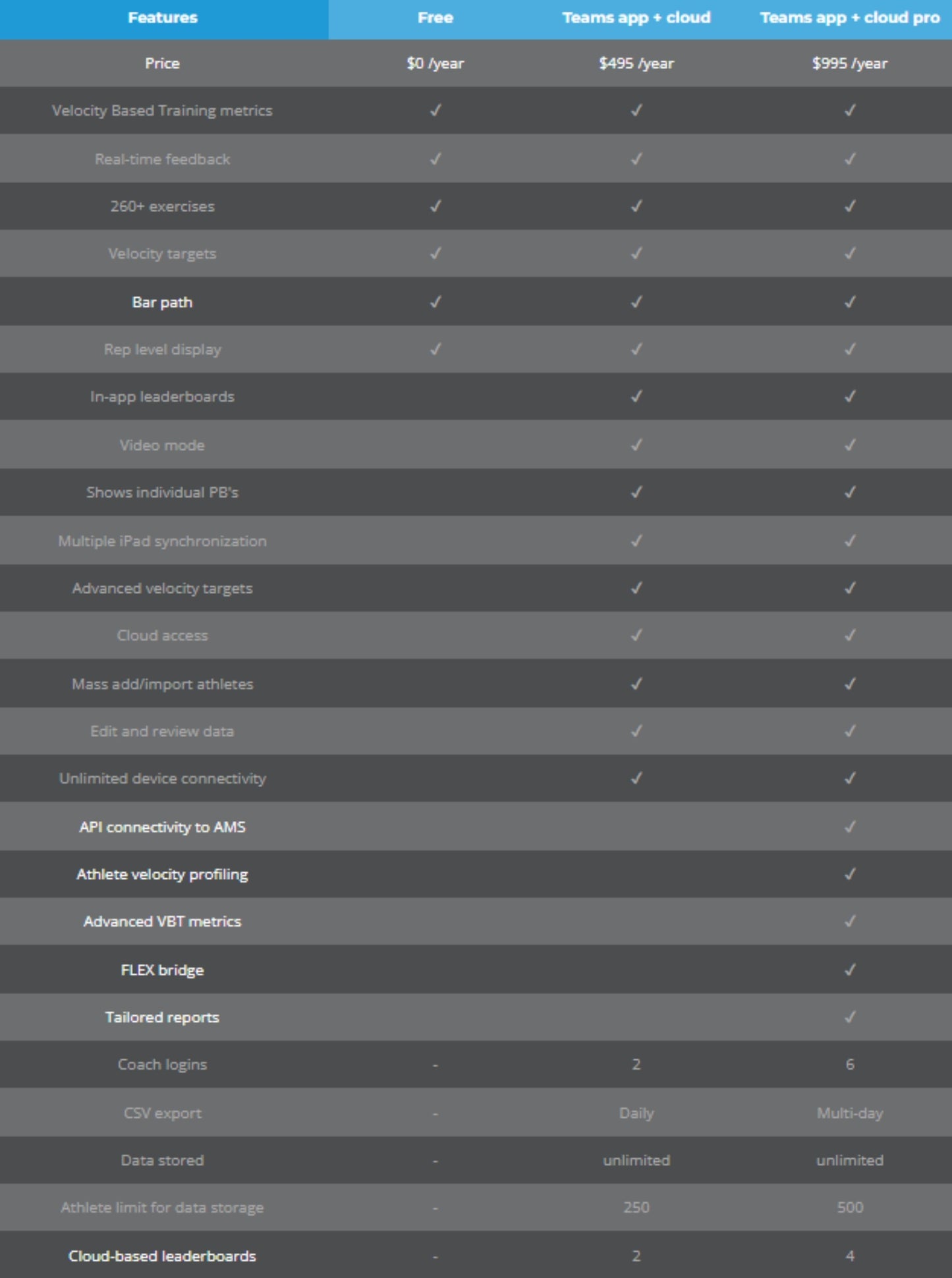 GymAware Cloud App Licenties