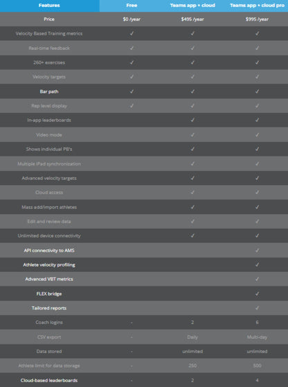 GymAware Cloud App Licenties