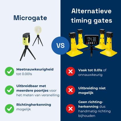 Witty Timing Gates | Speed Gates | Timing systeem