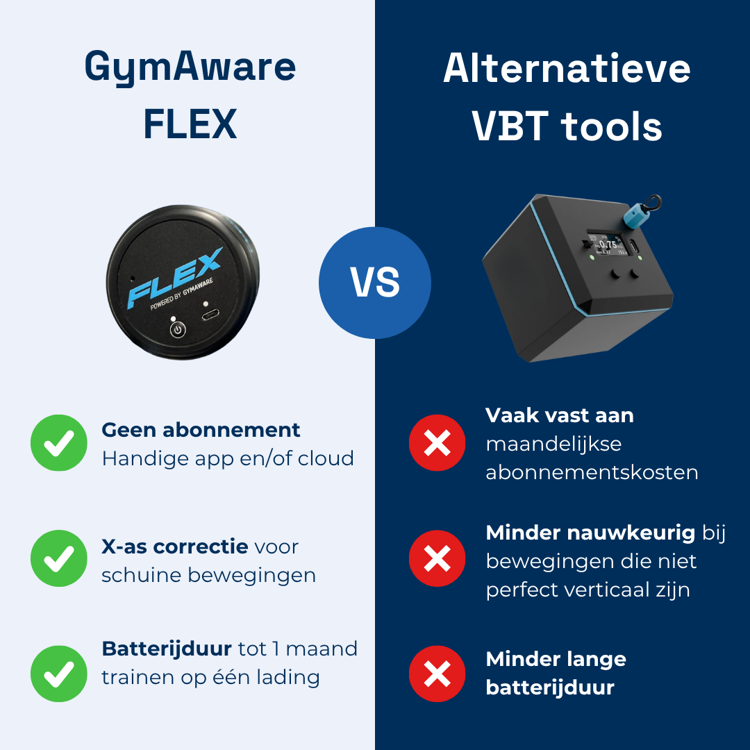 GymAware FLEX