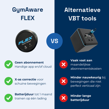 GymAware FLEX